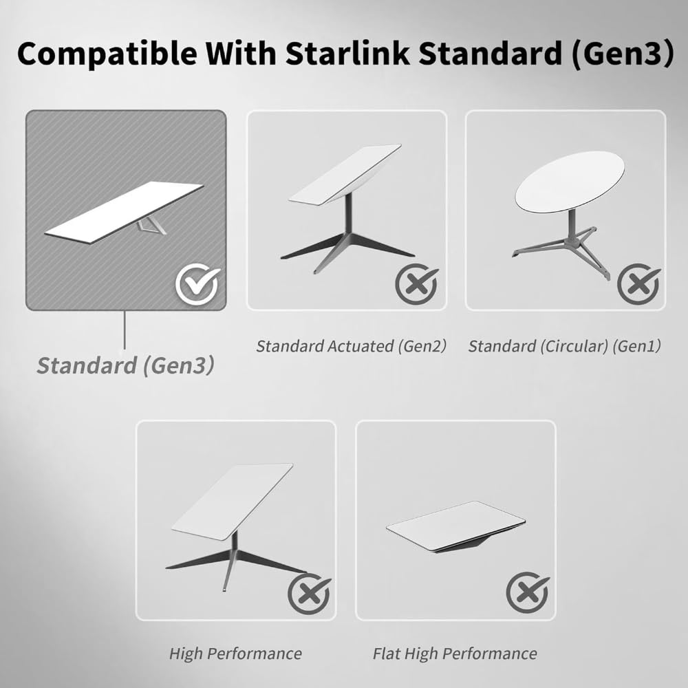Starlink Gen 3 Replacement Cable, 26AWG Wire Rectangular Extension Starlink V3 Ethernet Cable,10M/33FT High-Speed Ethernet Extension, Waterproof, Compatible with Starlink V3, Gray