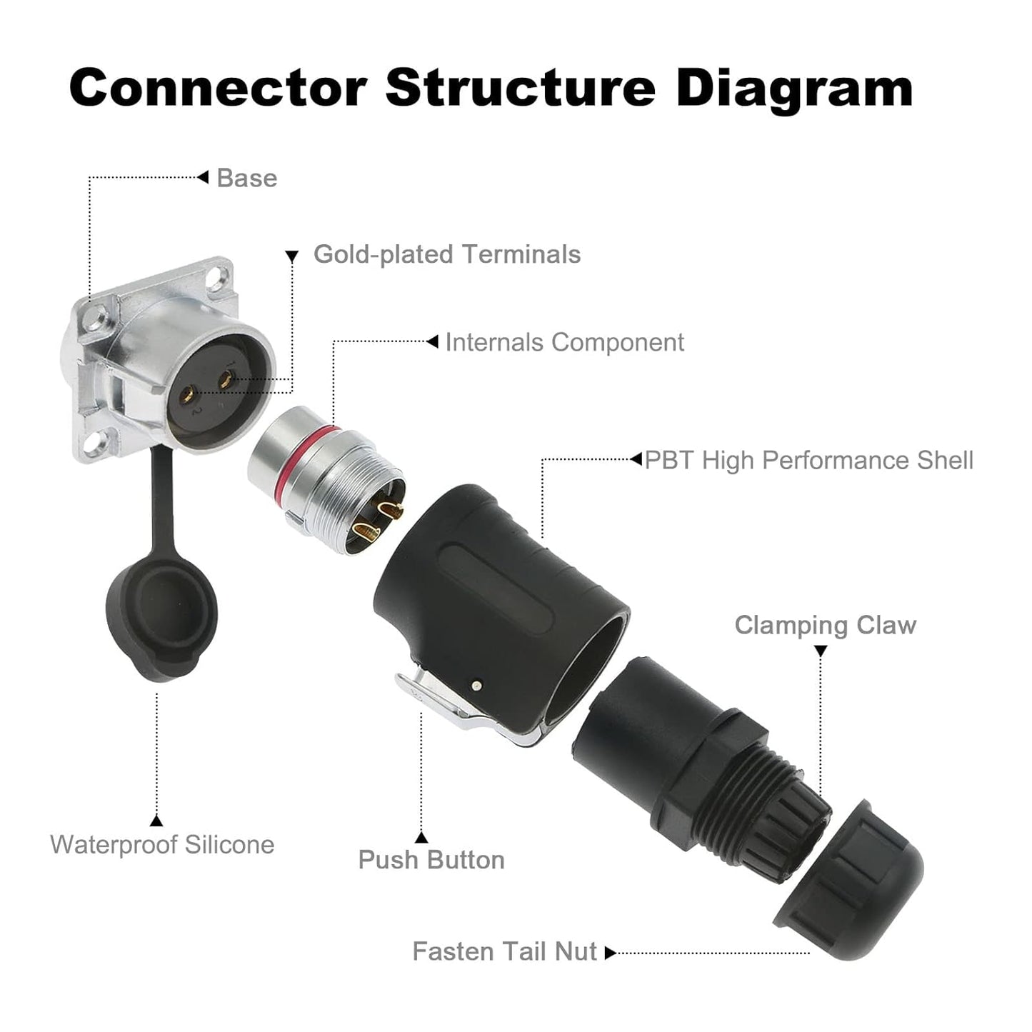 2 Pin Waterproof Connector, Power Cable Connector with IP67 Waterproof Rating, M20 Panel Mount Male Plug and Female Socket, for Outdoor Use
