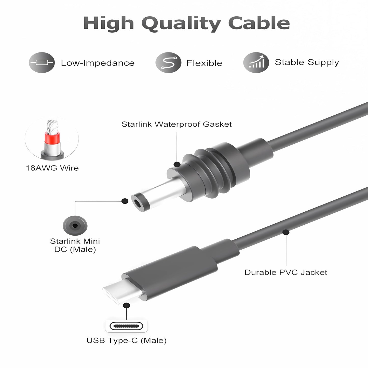 Starlink Mini Cable USB C/Type-C to DC Male Power Cable, 100W Input USB Type C to DC Cable, for PD Protocol Power Bank, Waterproof 18AWG, Starlink Mini Accessories Kit(2M)
