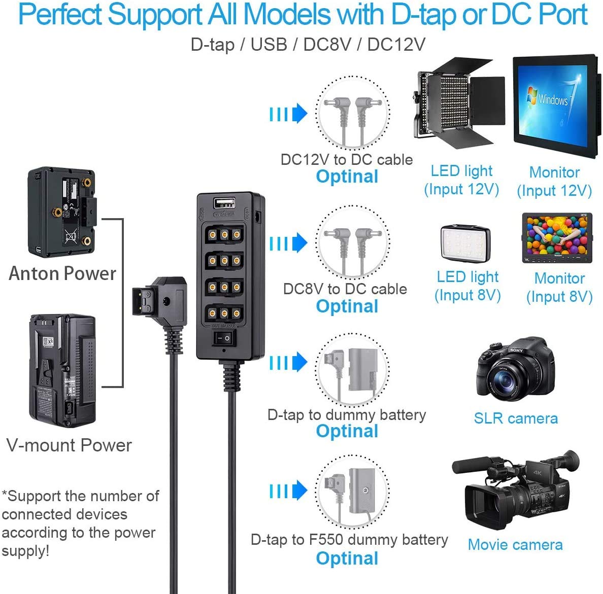 AConnect Splitter Cable with Power Switch Male D-tap to 4 Female D-tap for V-Mount Battery for LCD Monitor/LED Video Light/BMPCC 4K 6K/ARRI RED Camera/Smartphone